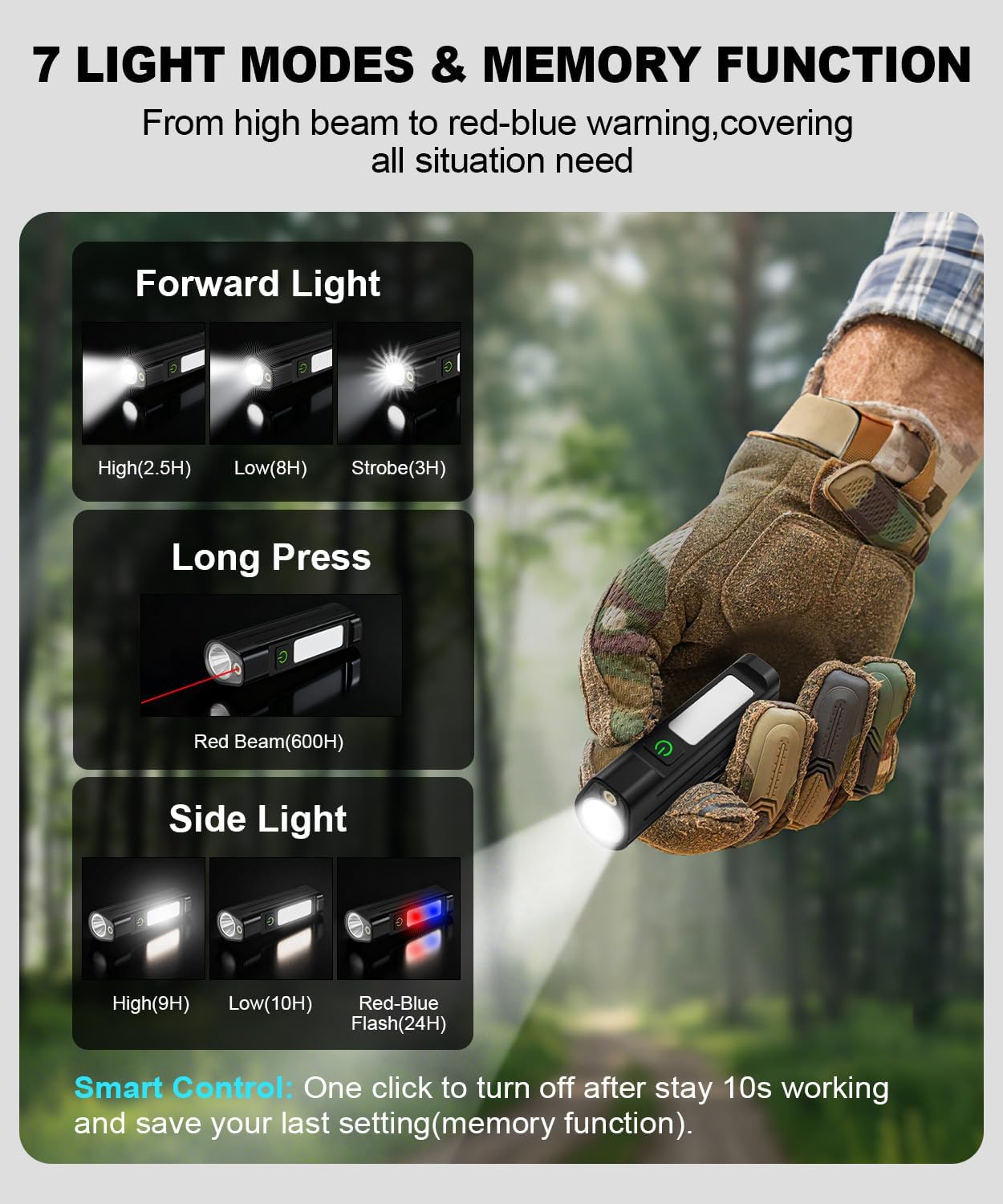 Portable LED FlashlightWaterpr – обзор и цена Outdoor Sports Accessories